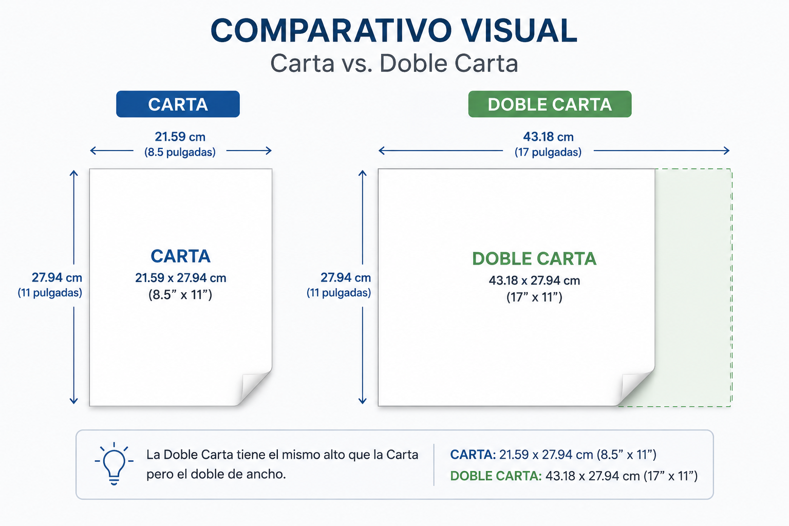 Comparación tamaños de impresión